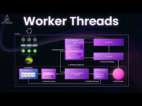 Lazy Loading, Code Splitting, and Other React Performance Tricks